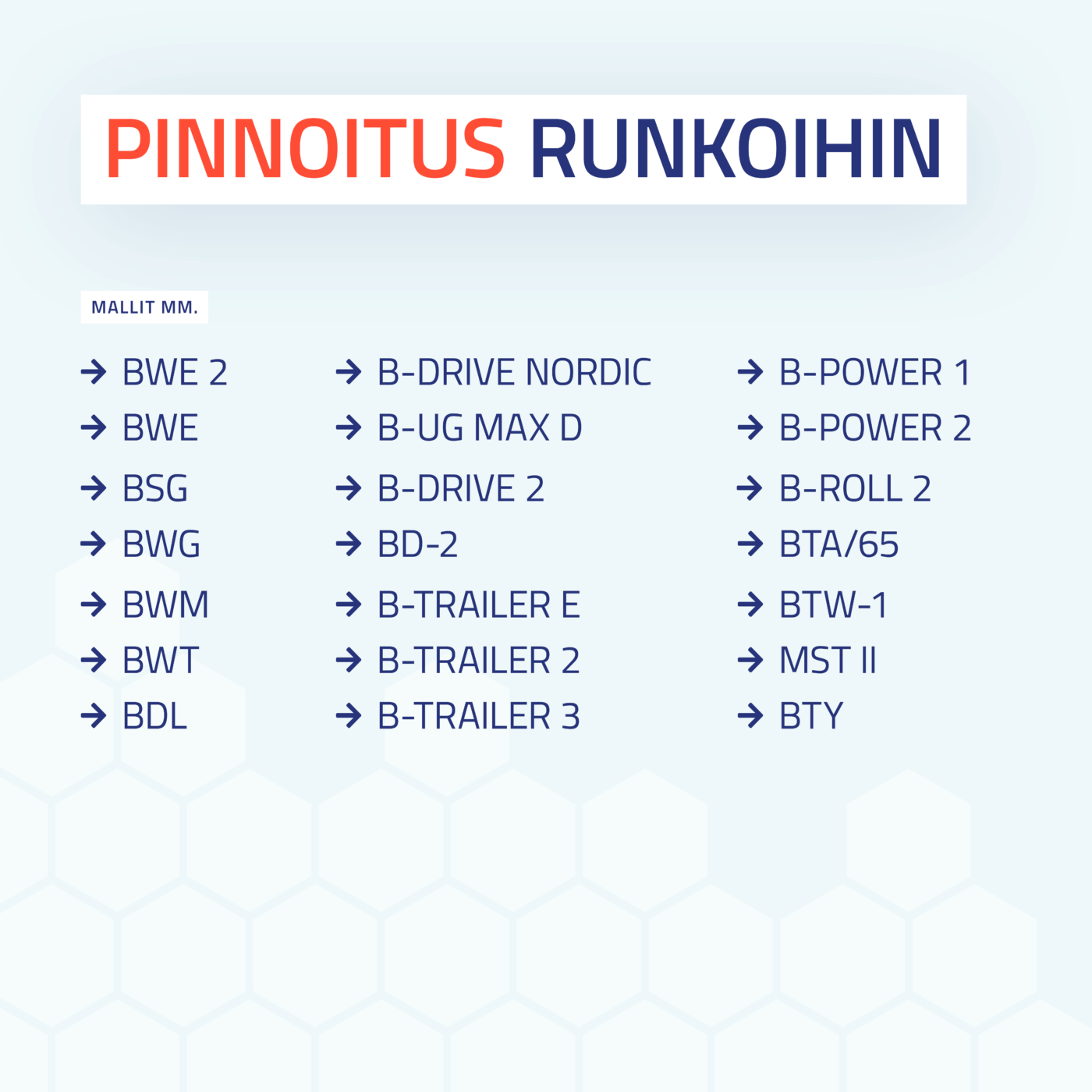 Pinnoitus omiin runkoihin